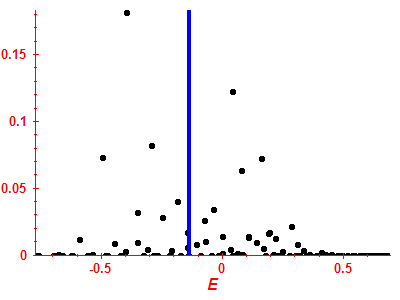 Strength function